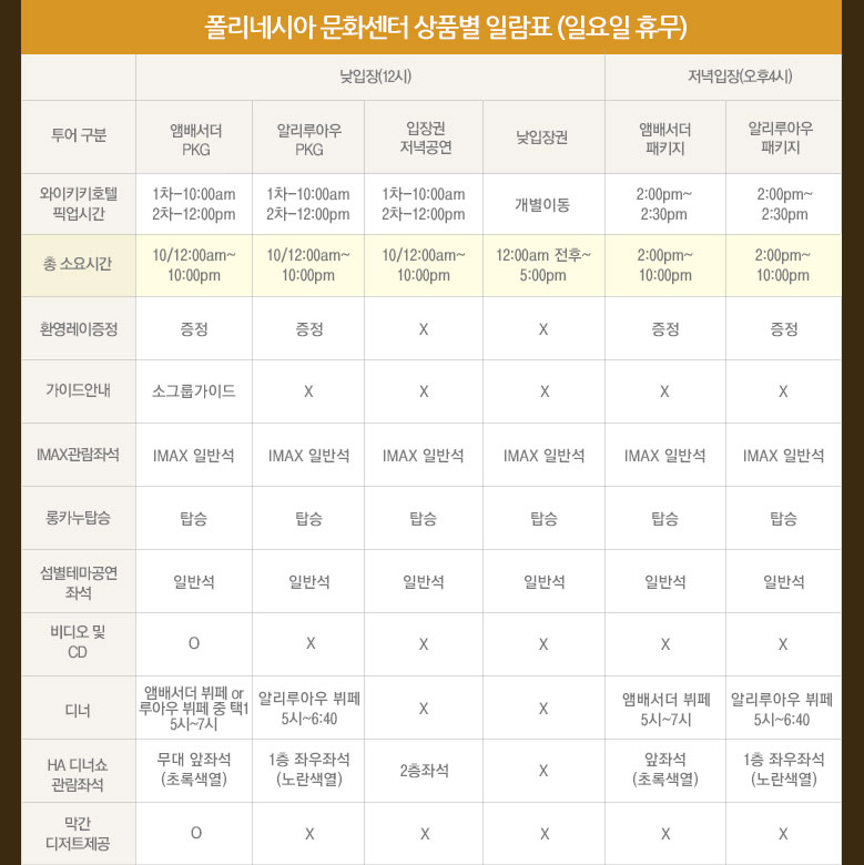 폴리네시아 문화센터 테마파크-일람표